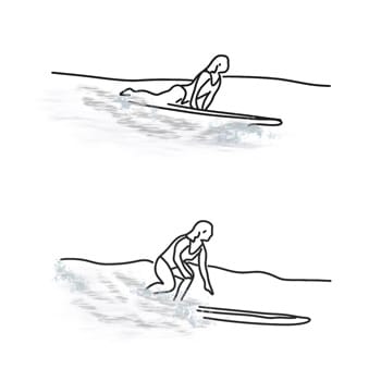 Not sure where you’re at? <a href="https://satorisurf.com/wp-content/uploads/2026/04/Private-Surf-Coaching-Guiding-SATORI-EN.pdf" class="button small" target="_blank" rel="noopener noreferrer"> Download Progression Path </a>
